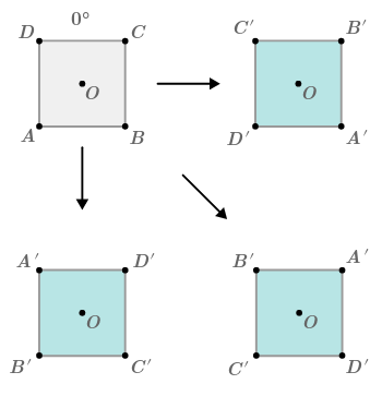 Flexi answers - Does a square have rotational symmetry? | CK-12 Foundation