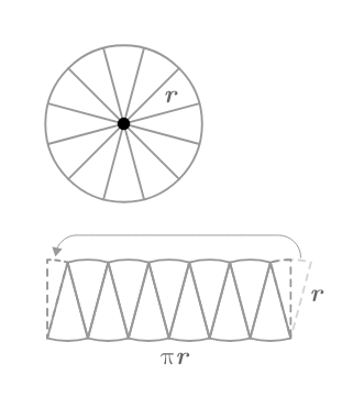 Area of a Circle