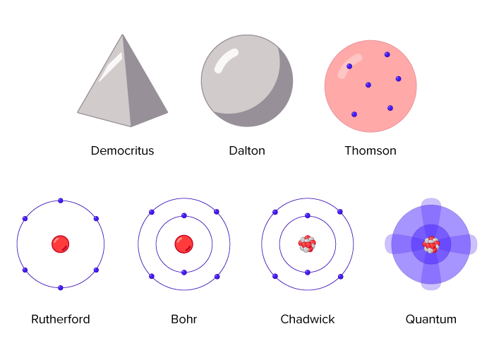 end-of-year-summer-science-periodic-table-decoder-activity-flying