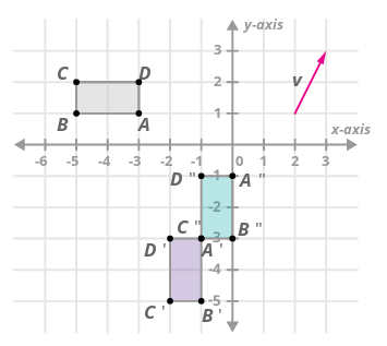 Composite Transformations ( Read ) | Geometry | CK-12 Foundation