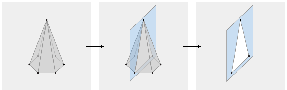 Vertical Cross Sections