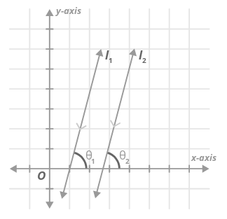 Slope of Parallel Lines