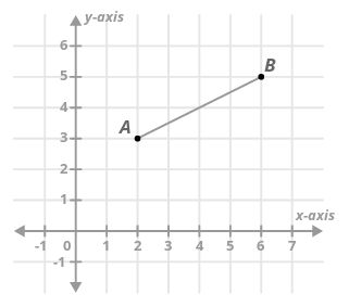 Distance between Two Points