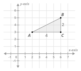 Distance Formula