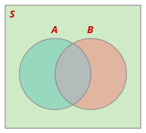 Sample Space