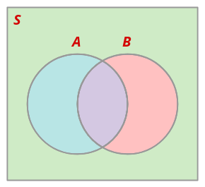Intersection of Events