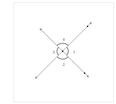 Vertical Angles