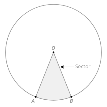 Sector of a Circle - Area