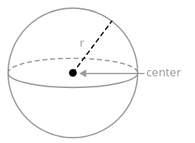 Spheres