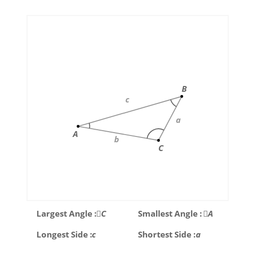 Angles and opposite sides in a triangle