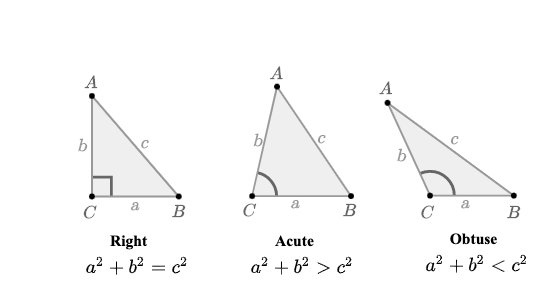 Relationship between the sides of the triangle